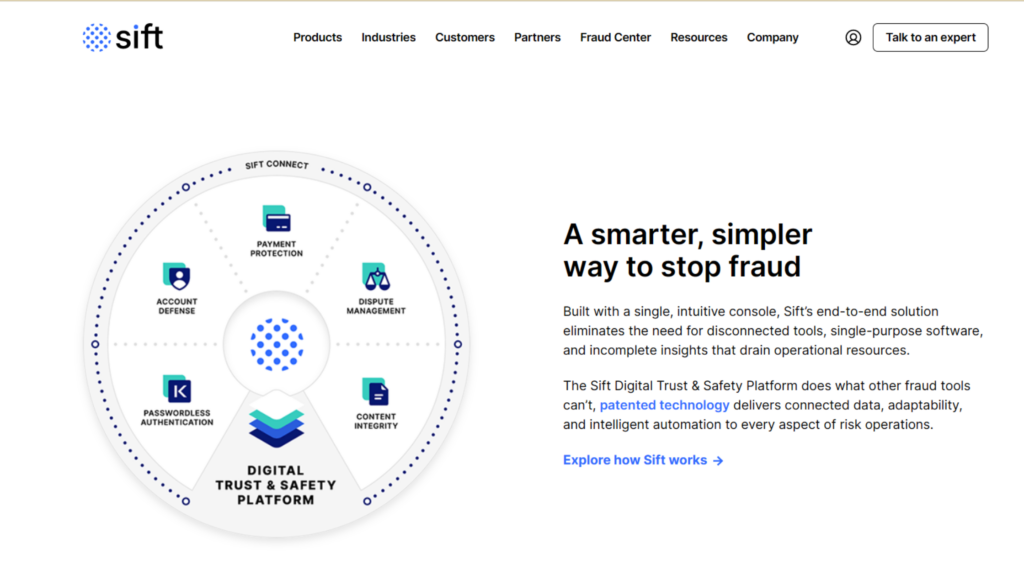 AI-powered fraud detection