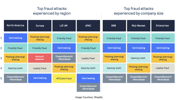How to Prevent Ecommerce Returns Fraud: A Business Guide
