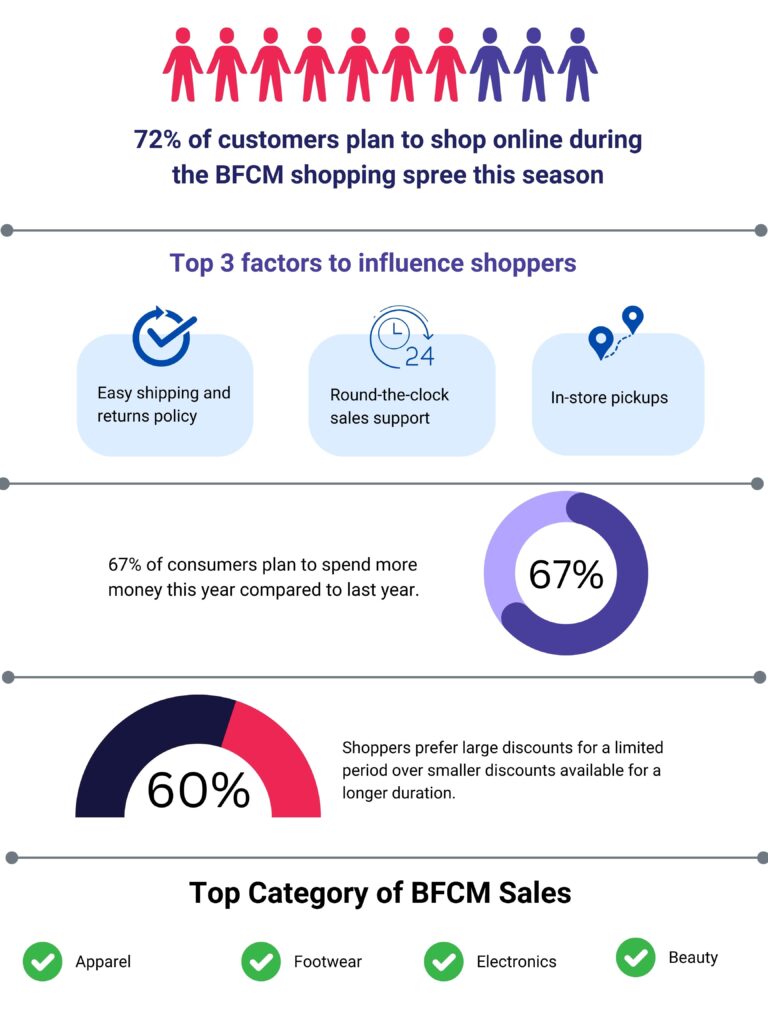 ecommerce sales strategy