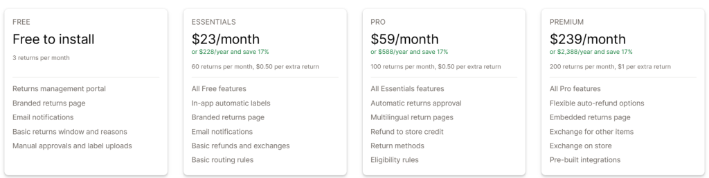 Comparing EcoReturns and Aftership: Finding Your Ideal Returns Solution