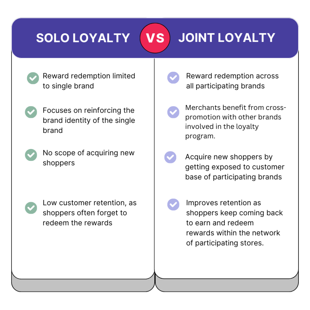 All you Need to Know About Joint Loyalty Program: Solo Loyalty vs Joint Loyalty