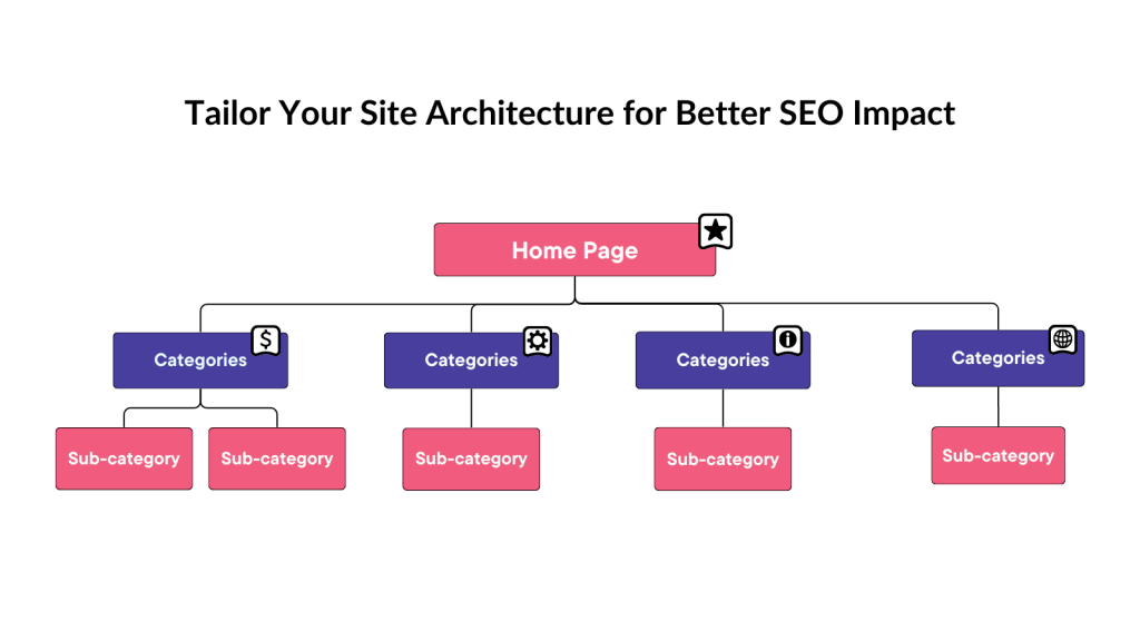 The Power of SEO for eCommerce: A Comprehensive Guide